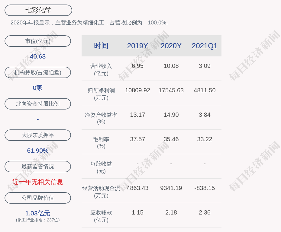 七彩化学 向特定对象发行新增股份约4938万股于5月19日上市 每日经济新闻