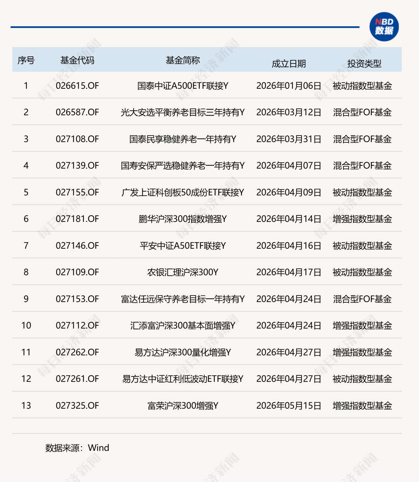 养老星球|9只养老目标基金前5个月收益超15% (http://www.kingbaby.com.cn/) wap 第2张