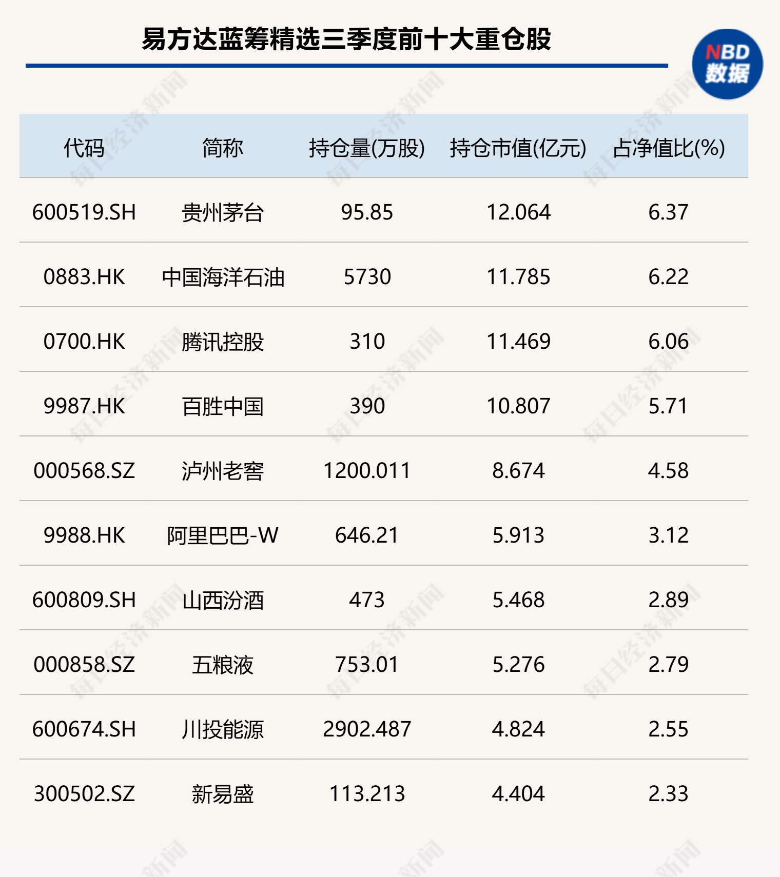 基金三季报透视白酒持仓：主动资金分歧加剧，行业供需差或于2027年春节收窄 (http://www.kingbaby.com.cn/) wap 第1张