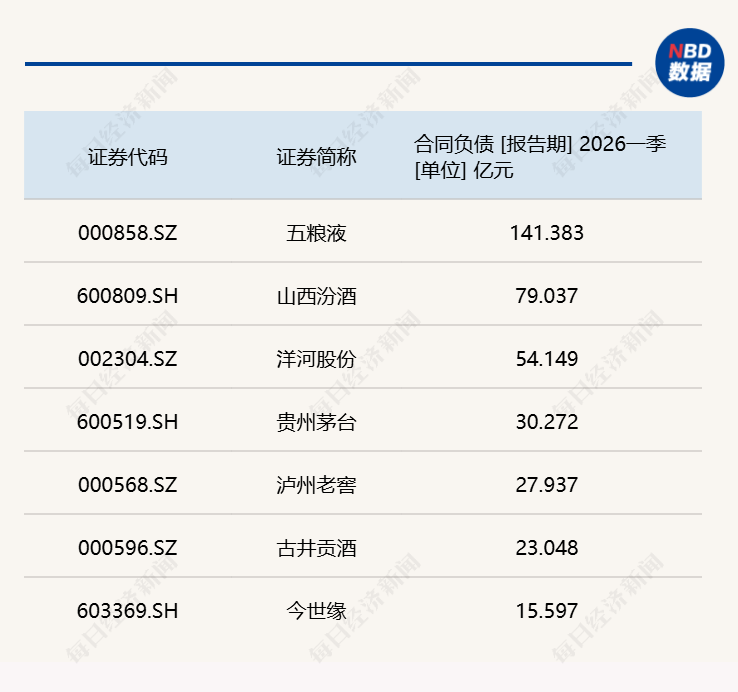 一季报洞察|20家A股白酒企业总营收1326亿元，竟“不输”去年高基数，什么信号？ (http://www.999law.cn/) caij 第1张