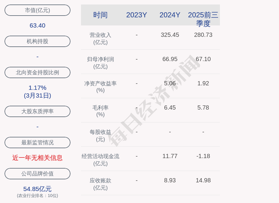 禾丰股份控股子公司2750万元项目环评获原则同意 (http://www.photoreceiver.com/) 财经 第2张