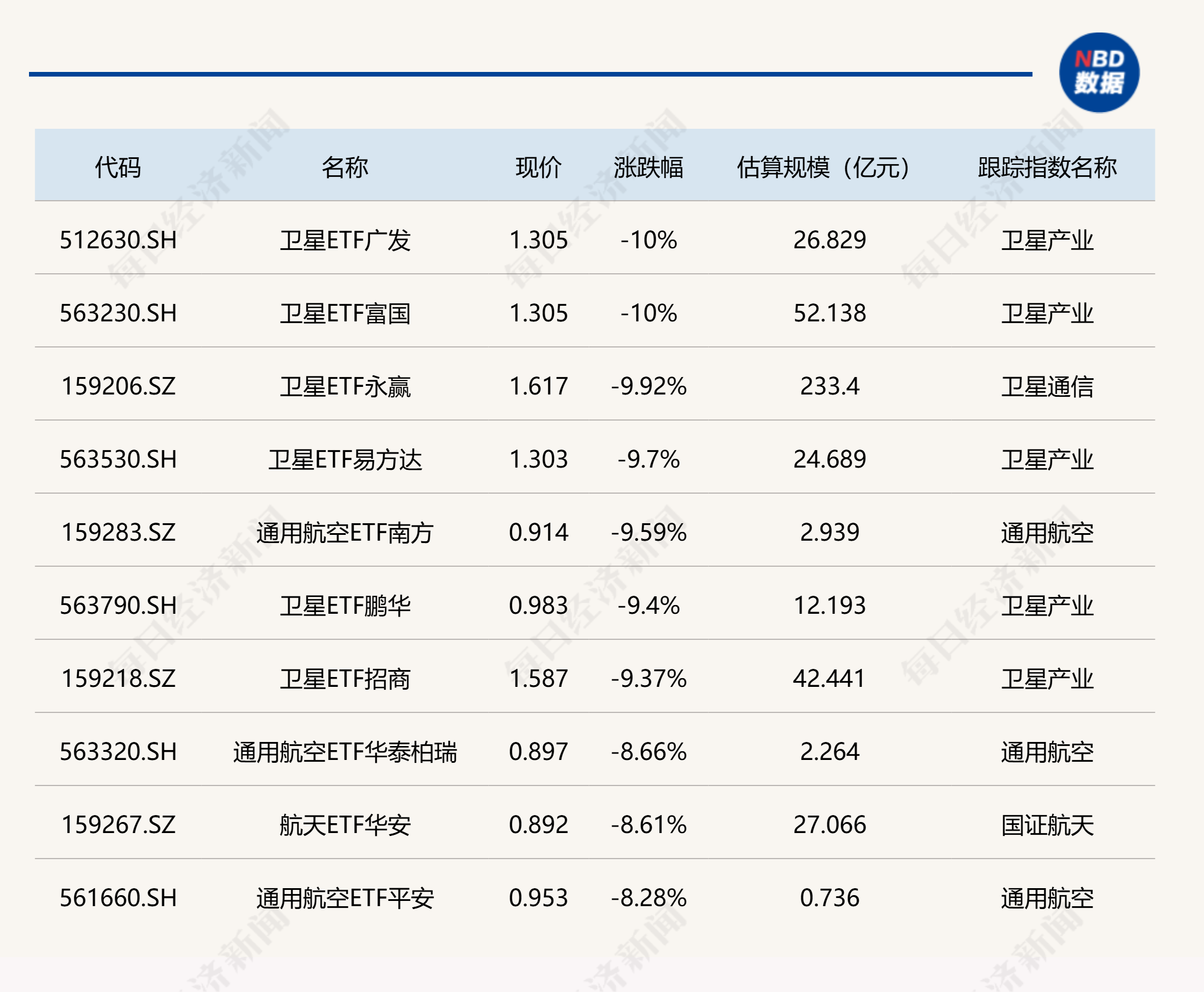 ETF今日收评 | 中药ETF涨超4%，卫星ETF跌停 (http://www.kingbaby.com.cn/) wap 第2张