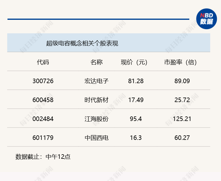 A股震荡攀升，沪指半日微涨0.06% (http://armanice.com/) wap 第3张