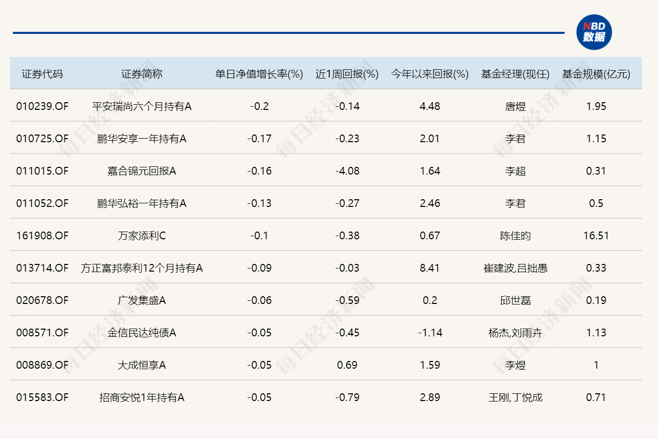 近20只基金单日涨超7%，最高的涨了10.32% (http://www.photoreceiver.com/) oks 第4张