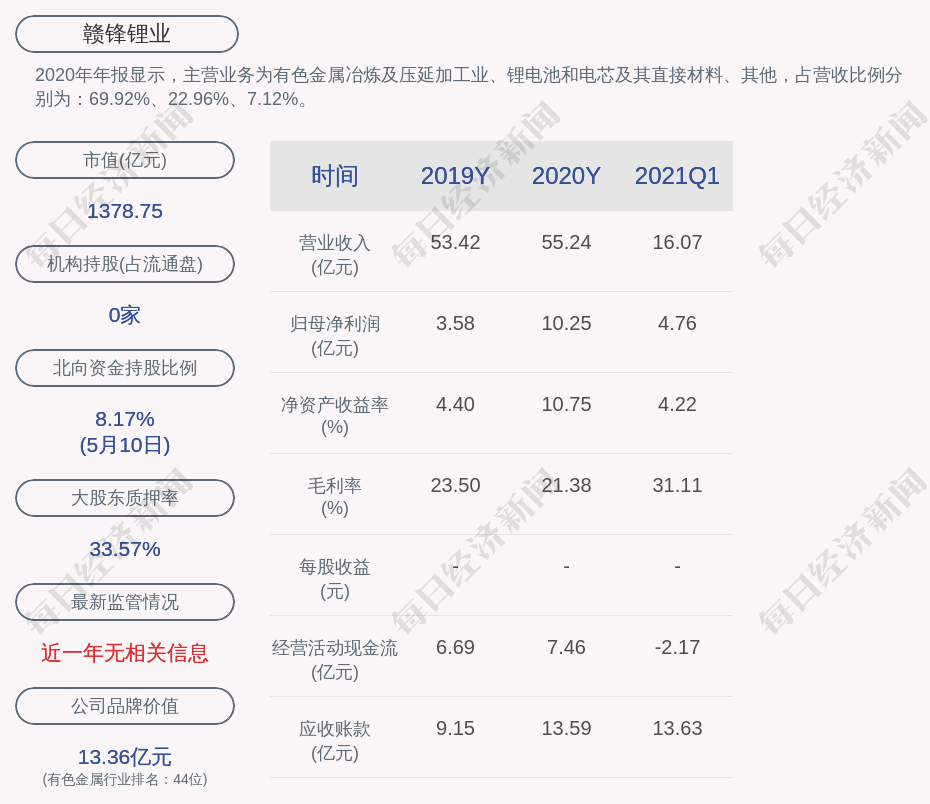 赣锋锂业 股东李良彬解除质押2500万股 每经网