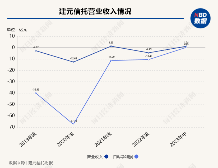 建元信托及时任董事长等被通报批评 相关违规行为主要发生在“安信信托时期” 