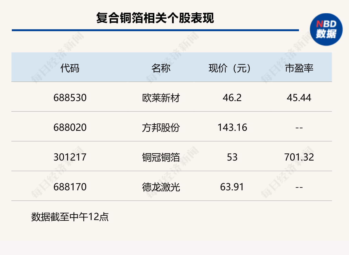 沪深两指窄幅震荡，科创50指数半日大涨3.46% (http://www.hilij.com/) p 第3张