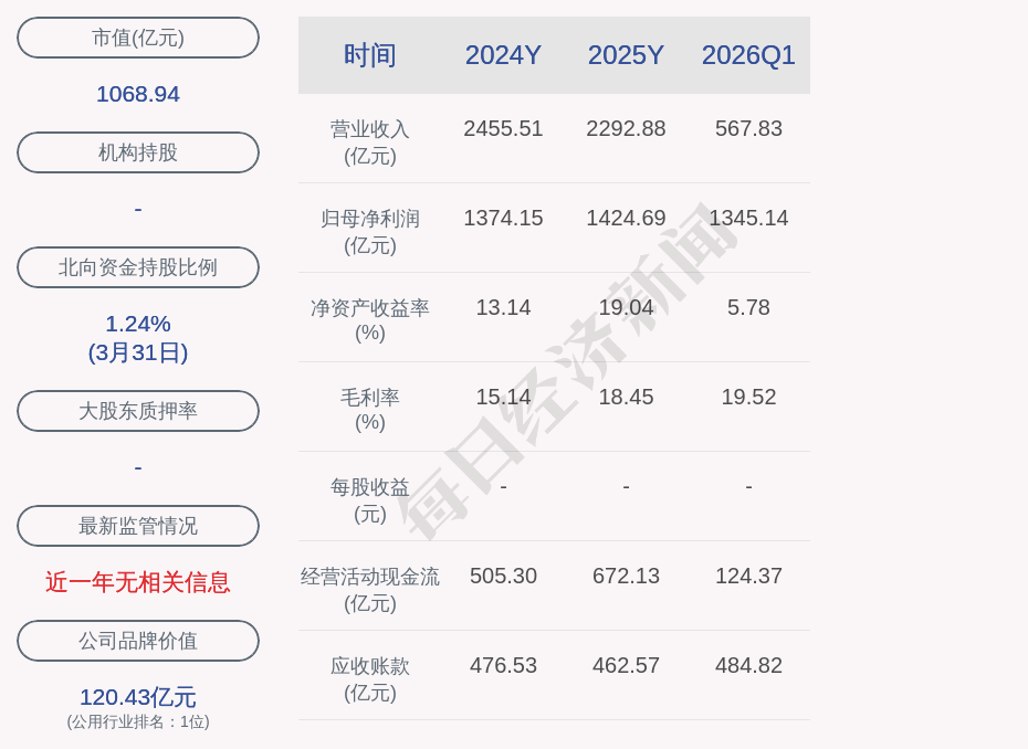 华能国际间接控股子公司5.43亿元项目环评获原则同意 (http://dinkfamily.com/) wap 第2张