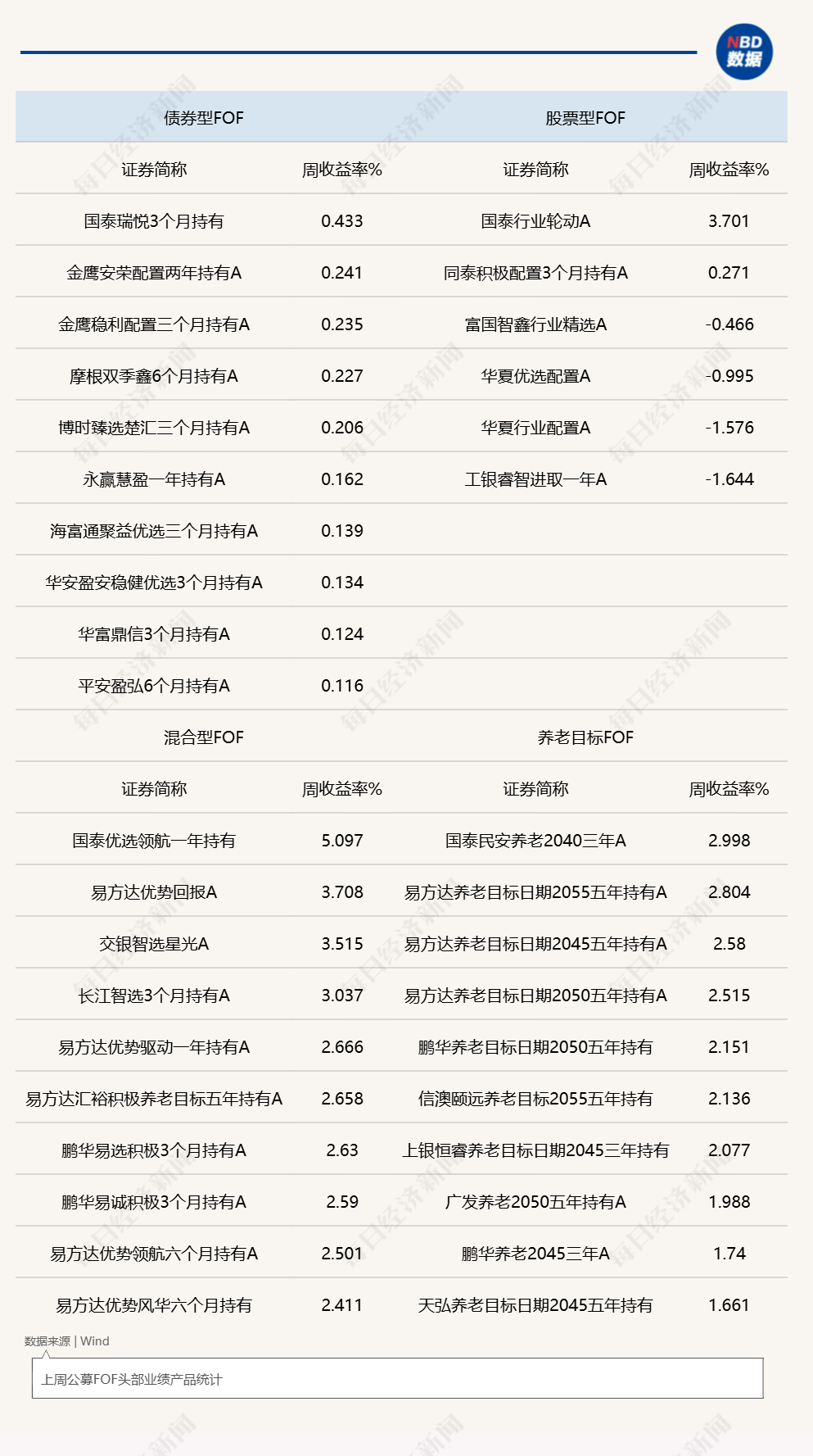 能源化工基金助攻头部FOF逆势突围；电子行业蝉联公募调研首选 (http://www.kingbaby.com.cn/) wap 第1张