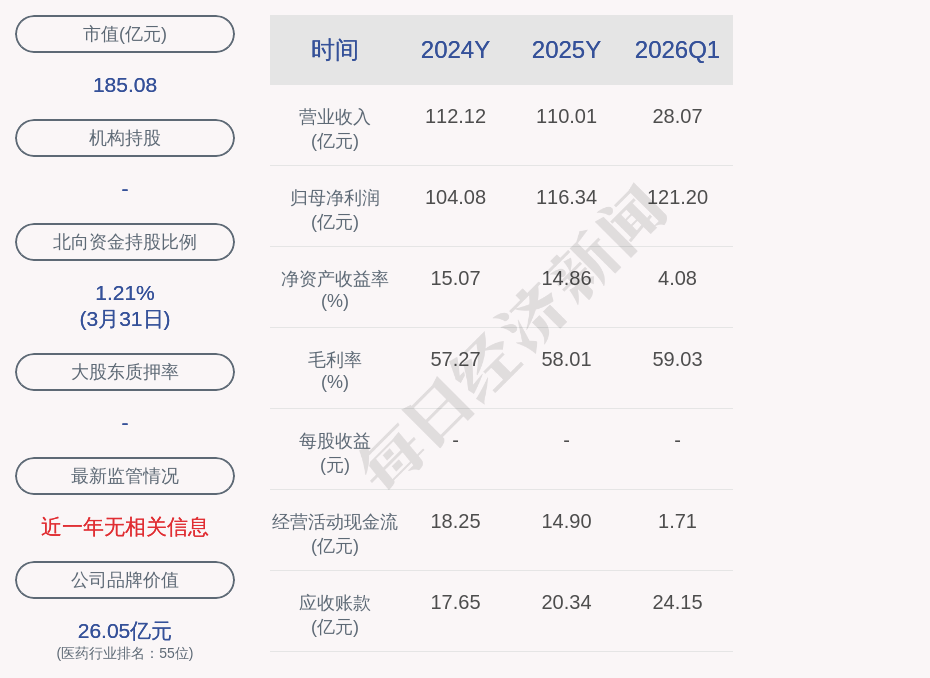 华润双鹤控股子公司900万元项目环评获同意 (http://www.photoreceiver.com/) 财经 第2张