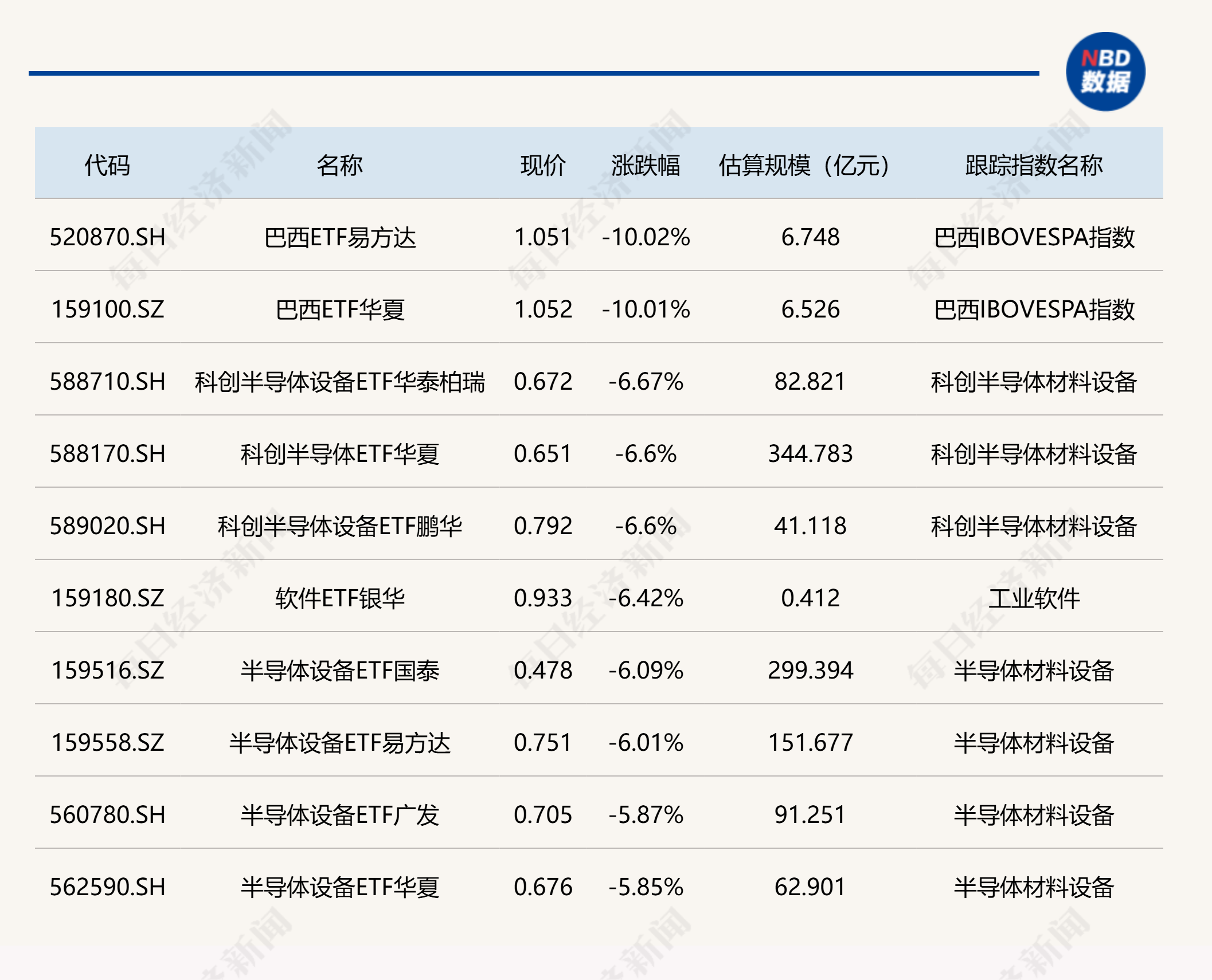 ETF今日收评 | 沙特ETF涨超4%，巴西ETF再度跌停 (http://www.kingbaby.com.cn/) wap 第2张