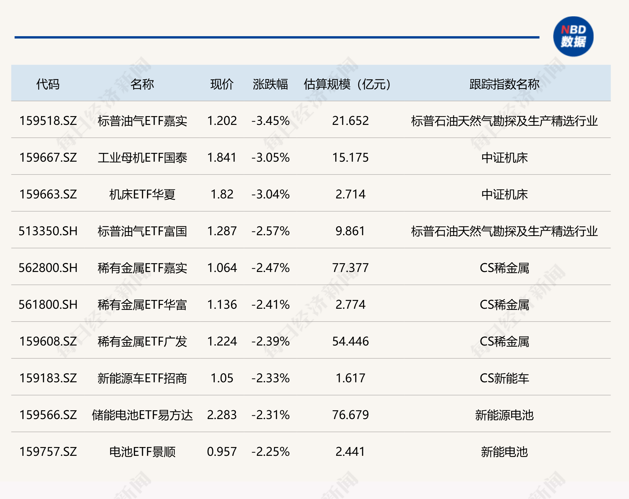 ETF今日收评 | 港股创新药相关ETF涨约5%，标普油气、工业母机相关ETF跌超3% (http://www.photoreceiver.com/) caijing 第2张