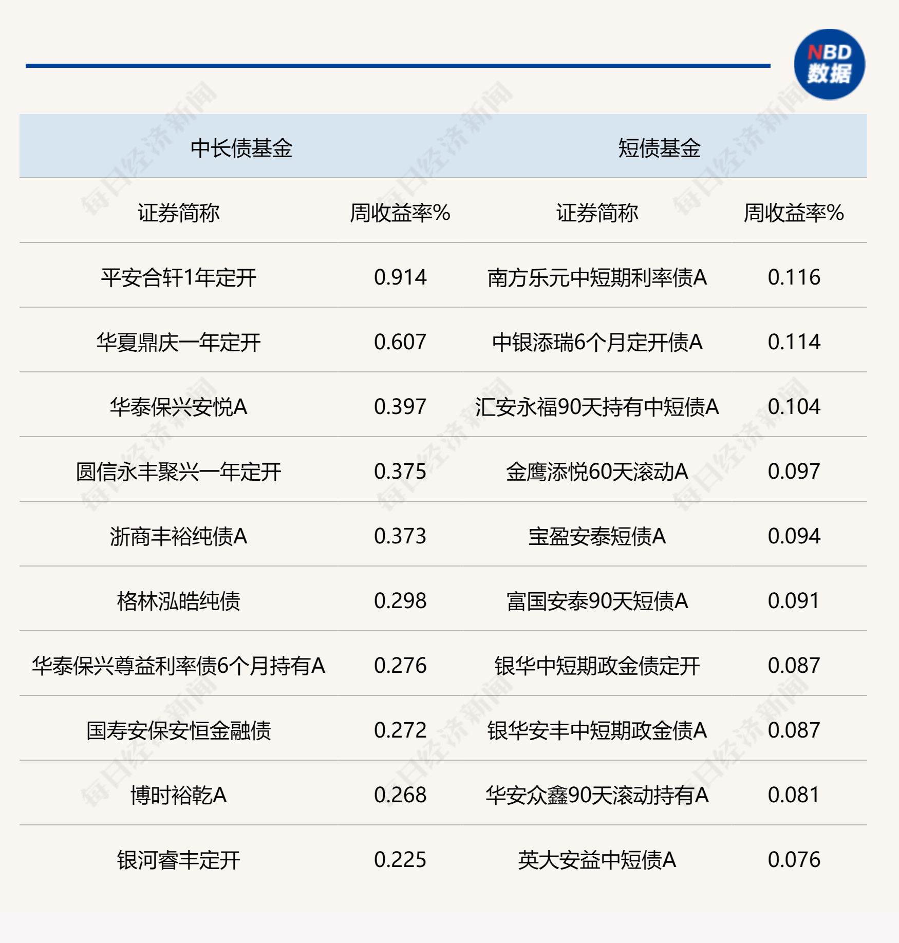 6月新增社融3.3万亿，政府债券担当主力，有限货币调控政策下关注长端配置机会