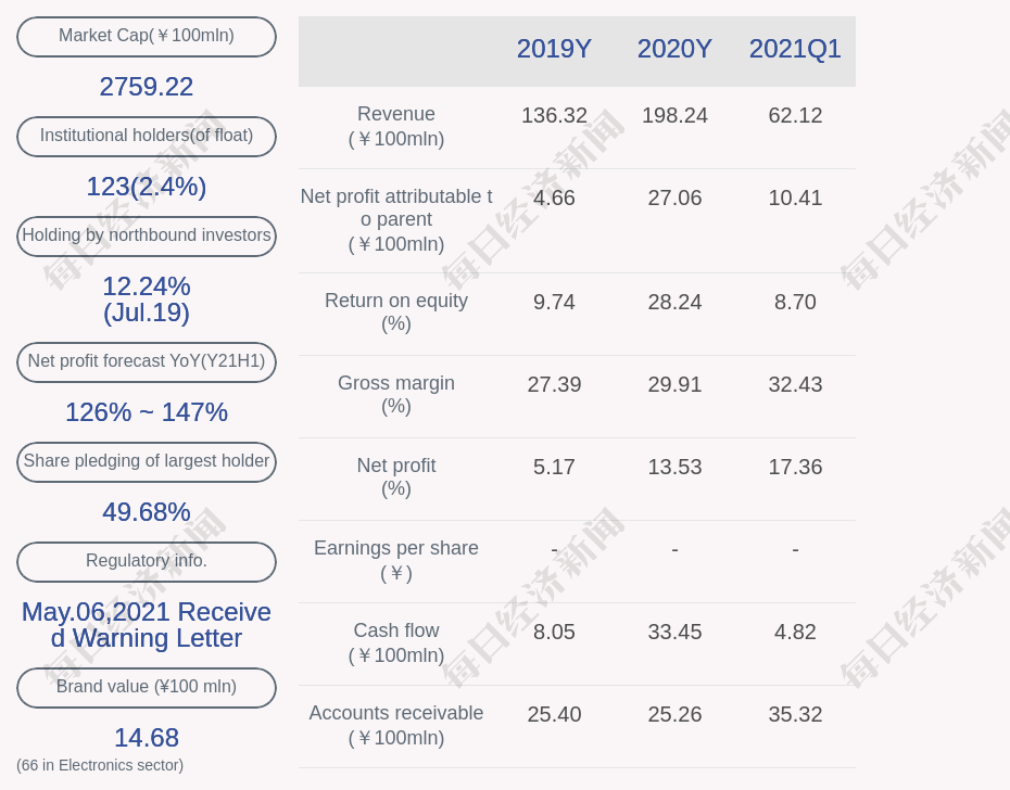 Will Semiconductor Co Ltd Shanghai Controlling shareholder Yu Renrong