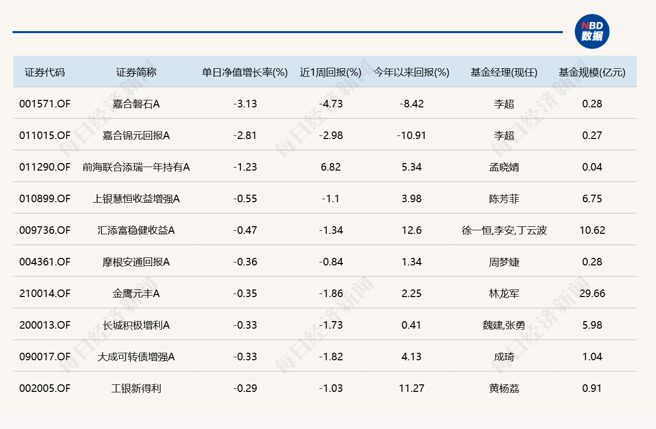 超20只基金单日涨超5%，多为医药、医疗主题 (http://www.kingbaby.com.cn/) wap 第5张