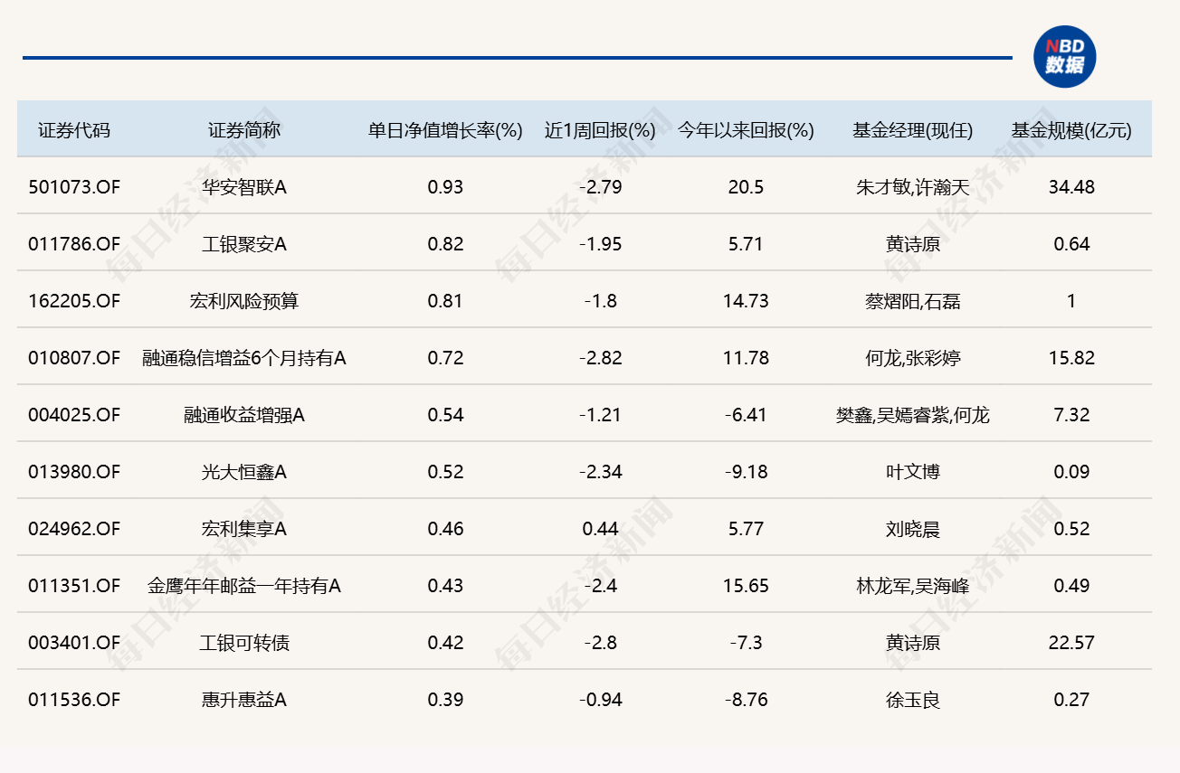 电池产业链走弱，多只相关主题基金单日跌逾3% (http://www.kingbaby.com.cn/) wap 第4张