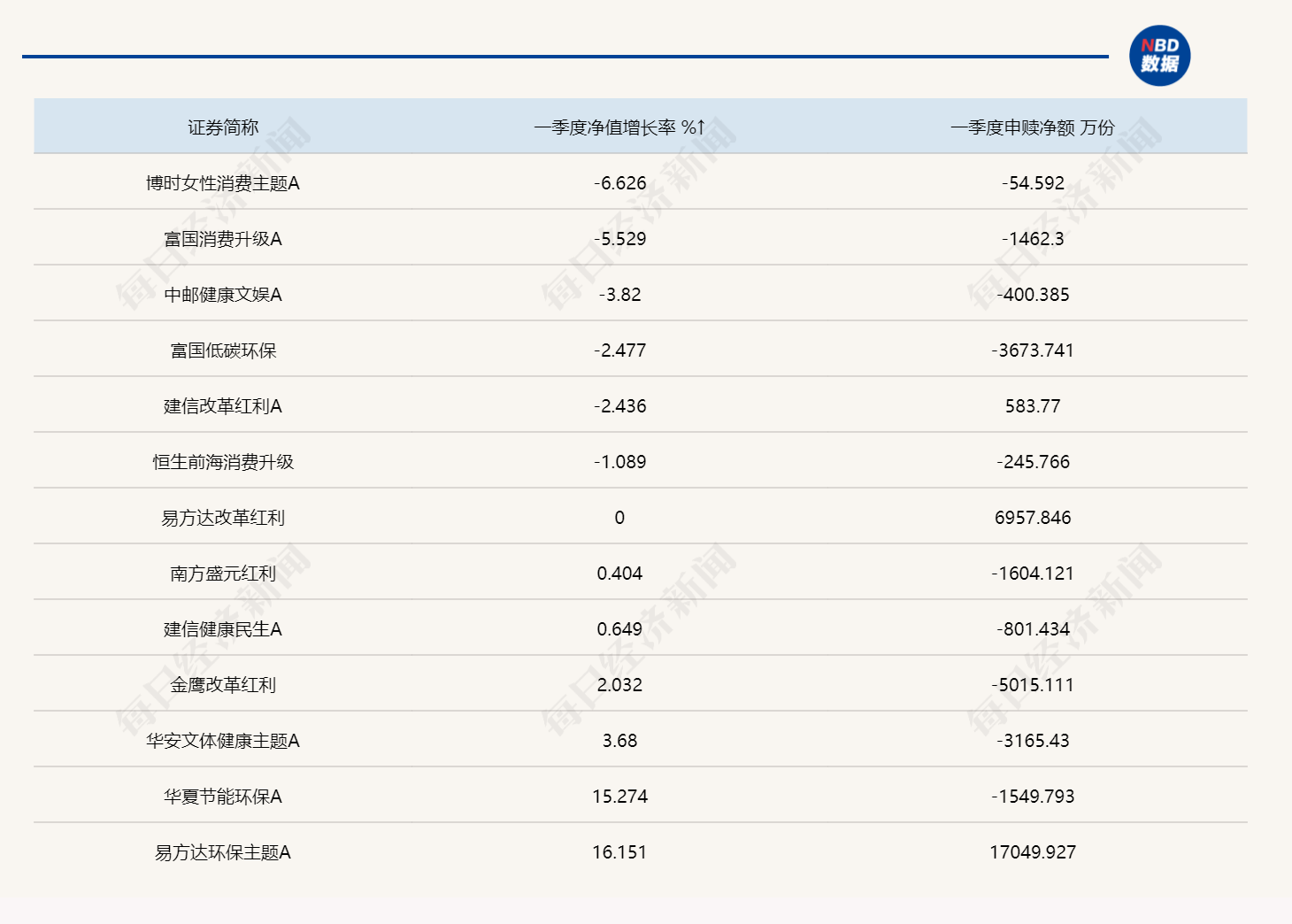 基金也“追星”？消费、文娱、红利主题基金扎堆布局光通信赛道，一季度业绩却现分化 (http://www.kingbaby.com.cn/) wap 第2张