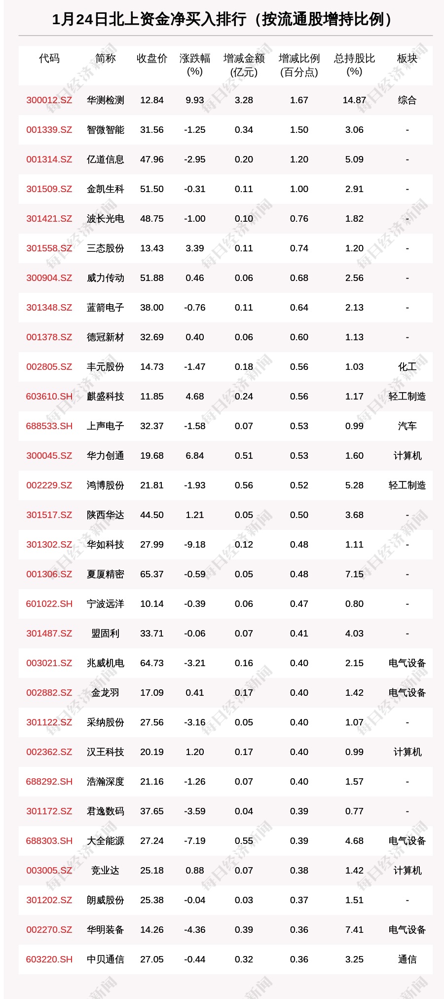 1月24日这30只个股被猛烈扫货（附买入卖出详细名单）