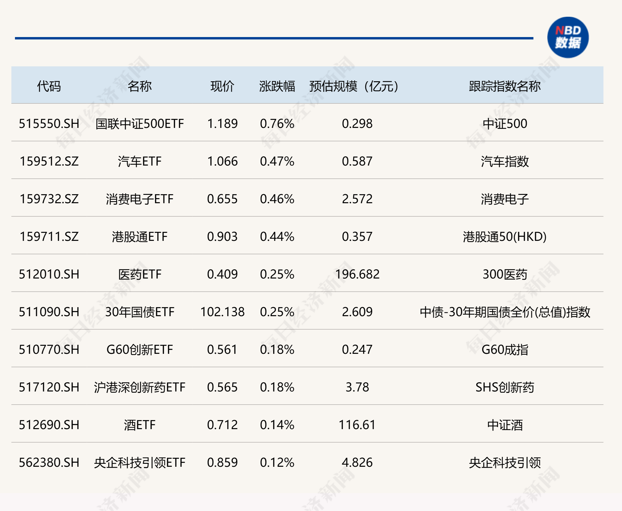 ETF今日收评