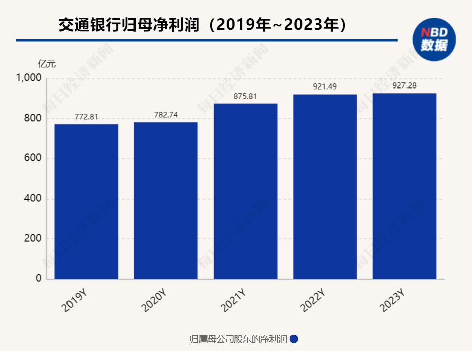 张宝江任交通银行党委副书记 近期多家大行迎来人事调整