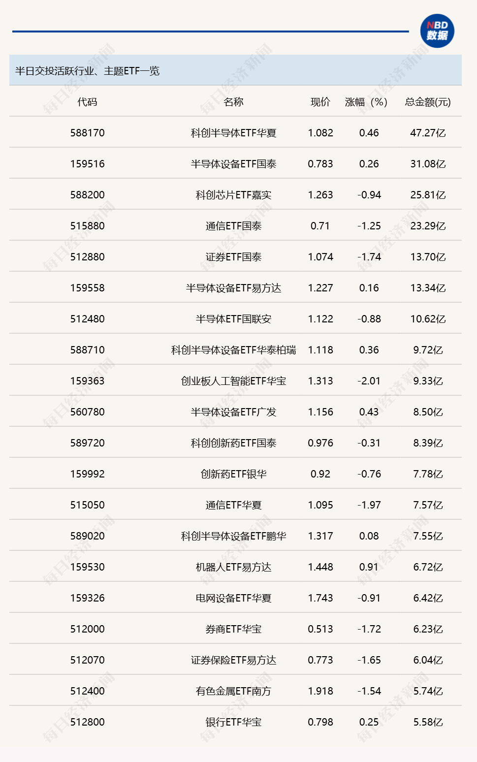 行业ETF风向标丨港股创新药ETF广发半日成交金额超50亿元，7只粮食ETF早盘涨幅超5% (http://www.kingbaby.com.cn/) wap 第1张