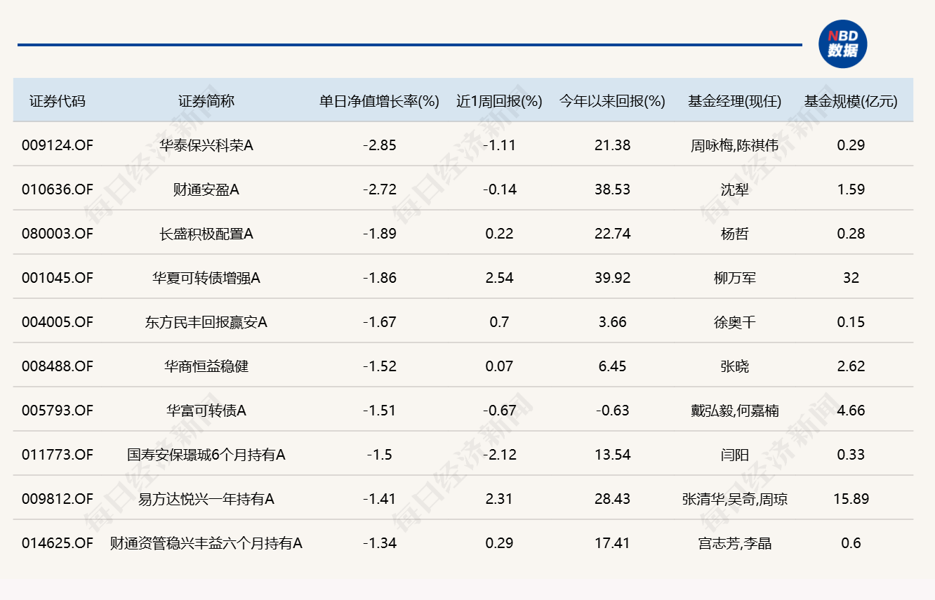 下半年第一天，多只医药主题基金涨超7% (http://www.kingbaby.com.cn/) wap 第5张