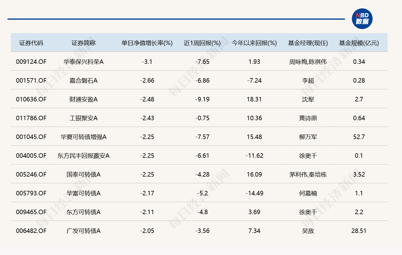 有色金属板块走强，多只资源主题基金单日涨超5% (http://www.kingbaby.com.cn/) wap 第5张