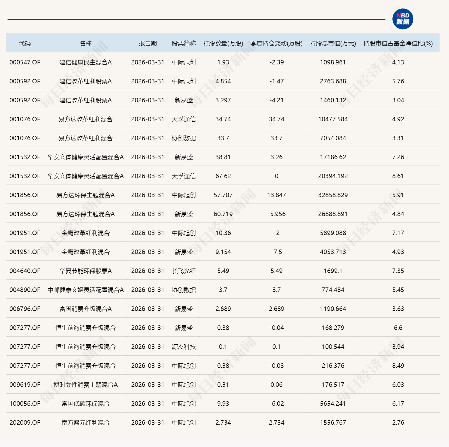 基金也“追星”？消费、文娱、红利主题基金扎堆布局光通信赛道，一季度业绩却现分化 (http://www.kingbaby.com.cn/) wap 第1张