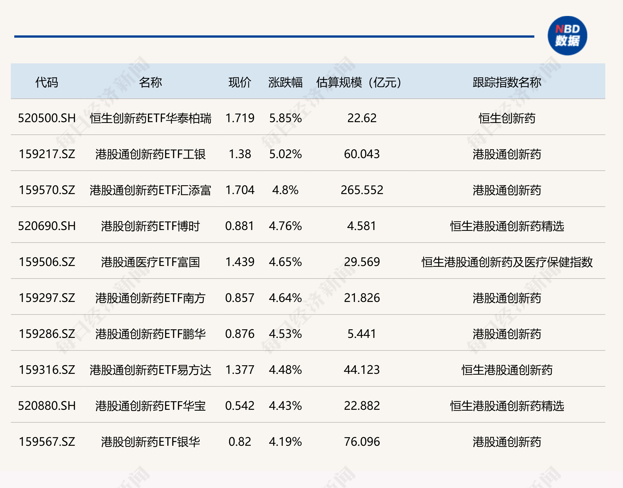ETF今日收评 | 港股创新药相关ETF涨约5%，标普油气、工业母机相关ETF跌超3% (http://www.photoreceiver.com/) caijing 第1张