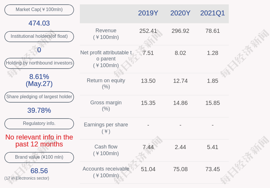 Sunwoda electronic аккумулятор