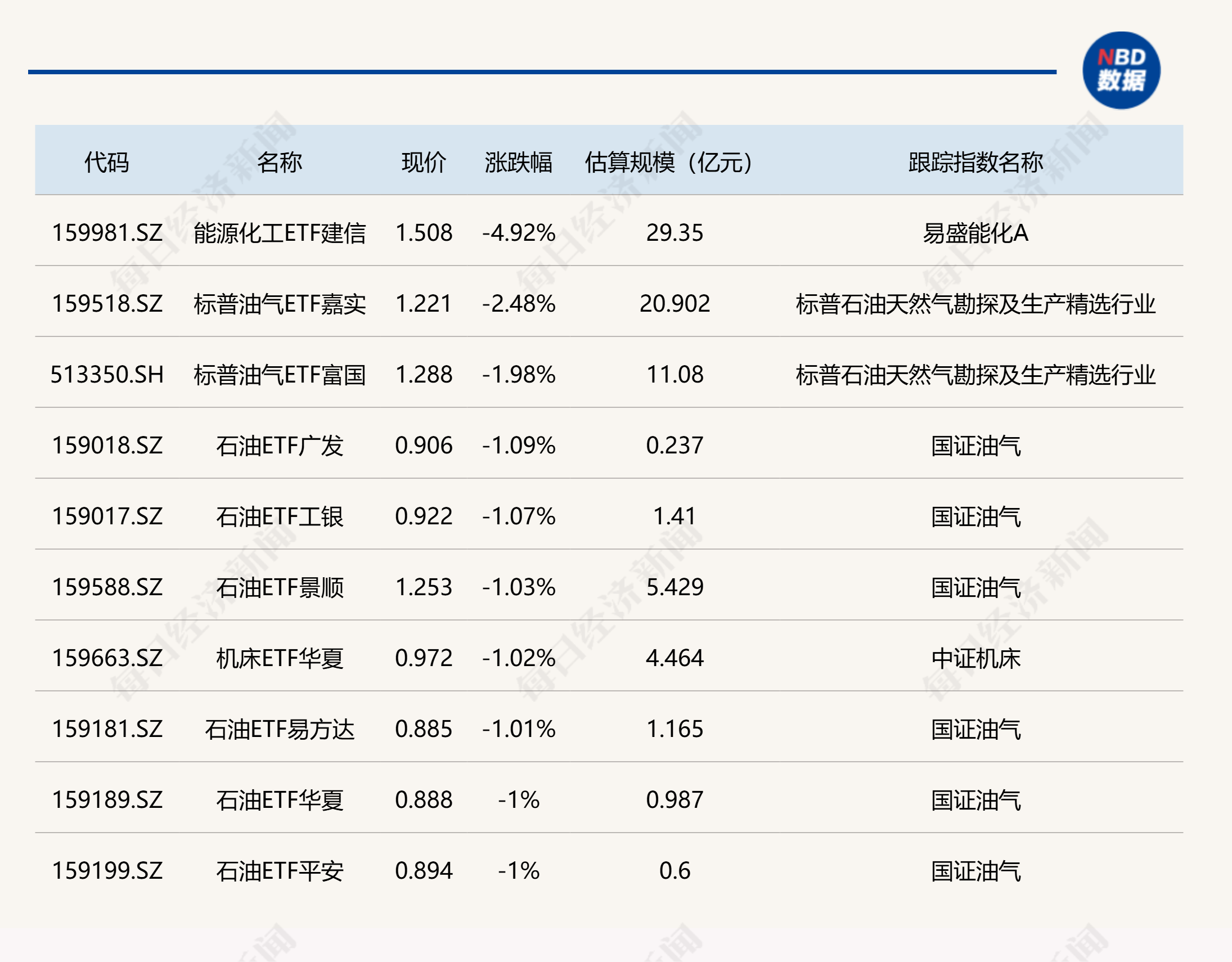 ETF今日收评 | 香港证券、有色等ETF涨超3%，能源化工ETF跌超4% (http://www.kingbaby.com.cn/) wap 第2张