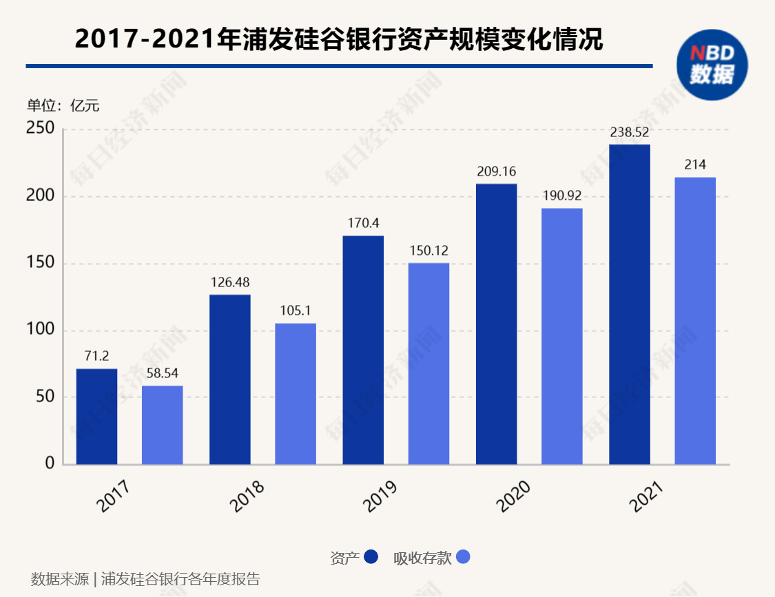 美国硅谷银行宣布破产后，这家合资银行紧急澄清：有独立经营的资产负债表