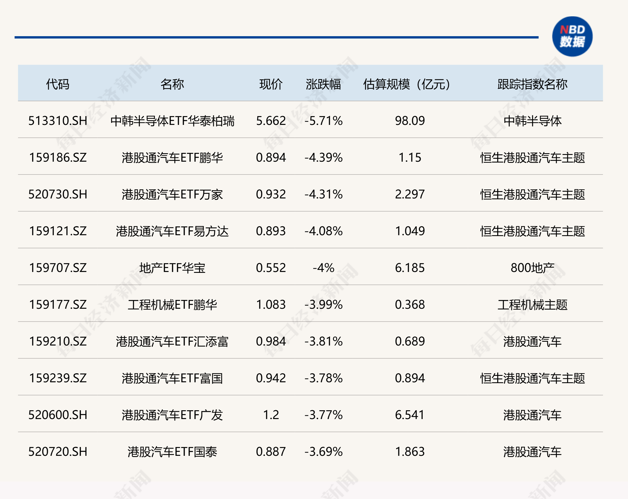 ETF今日收评 | 标普油气ETF富国涨停，溢价超11%，中韩半导体ETF华泰柏瑞跌超5% (http://www.999law.cn/) sxw 第2张