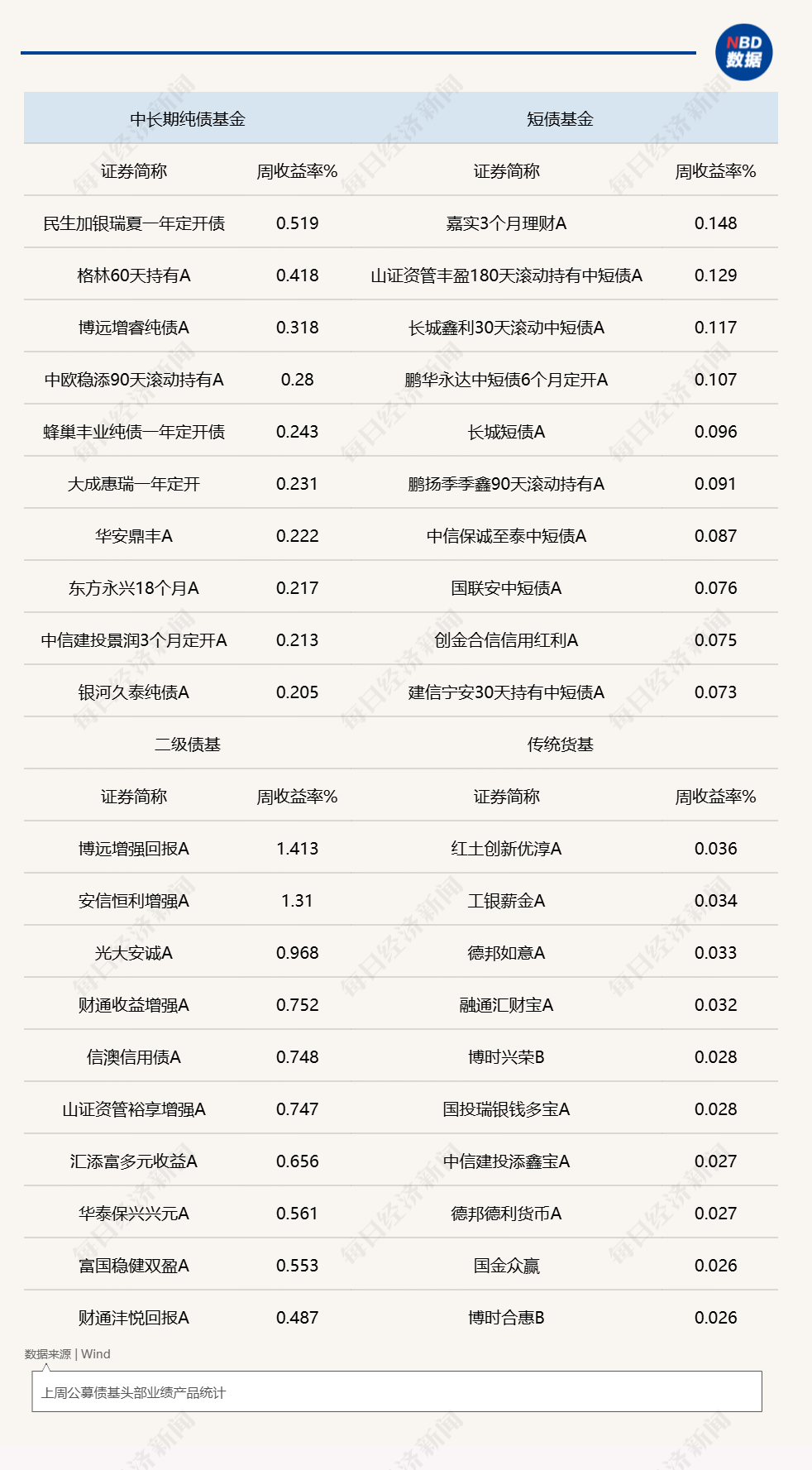 低利率配置需求增加，广发、招商等公募旗下多只债基限制机构大额申购 (http://armanice.com/) wap 第1张