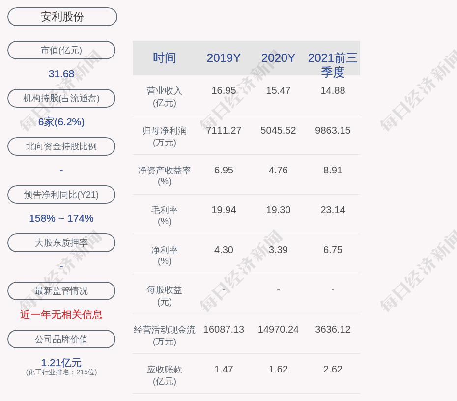 登入 amway 会员 Packages &