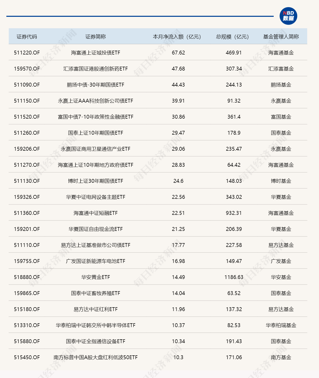 ETF规模速报 | 电网设备ETF华夏净流入逾10亿元，中证500ETF南方净流出超20亿元 (http://www.hilij.com/) p 第3张
