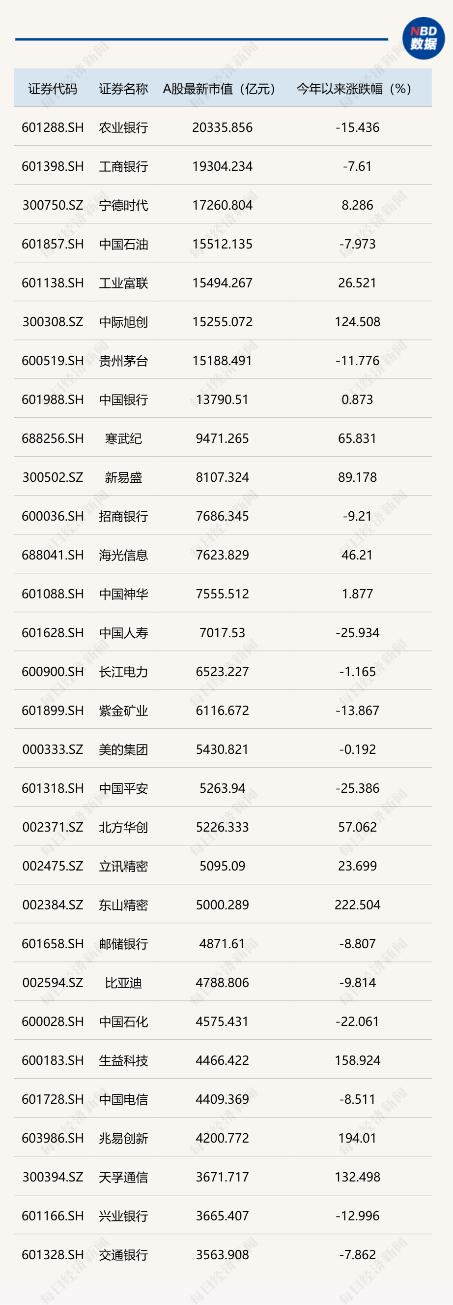 A股市值前10强半数是科技股，中际旭创市值首超贵州茅台 (http://www.kingbaby.com.cn/) wap 第1张