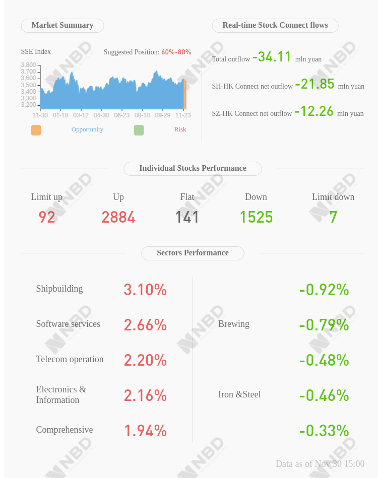 Greenland Holdings Corporation Limited Shanghai Estate Group and