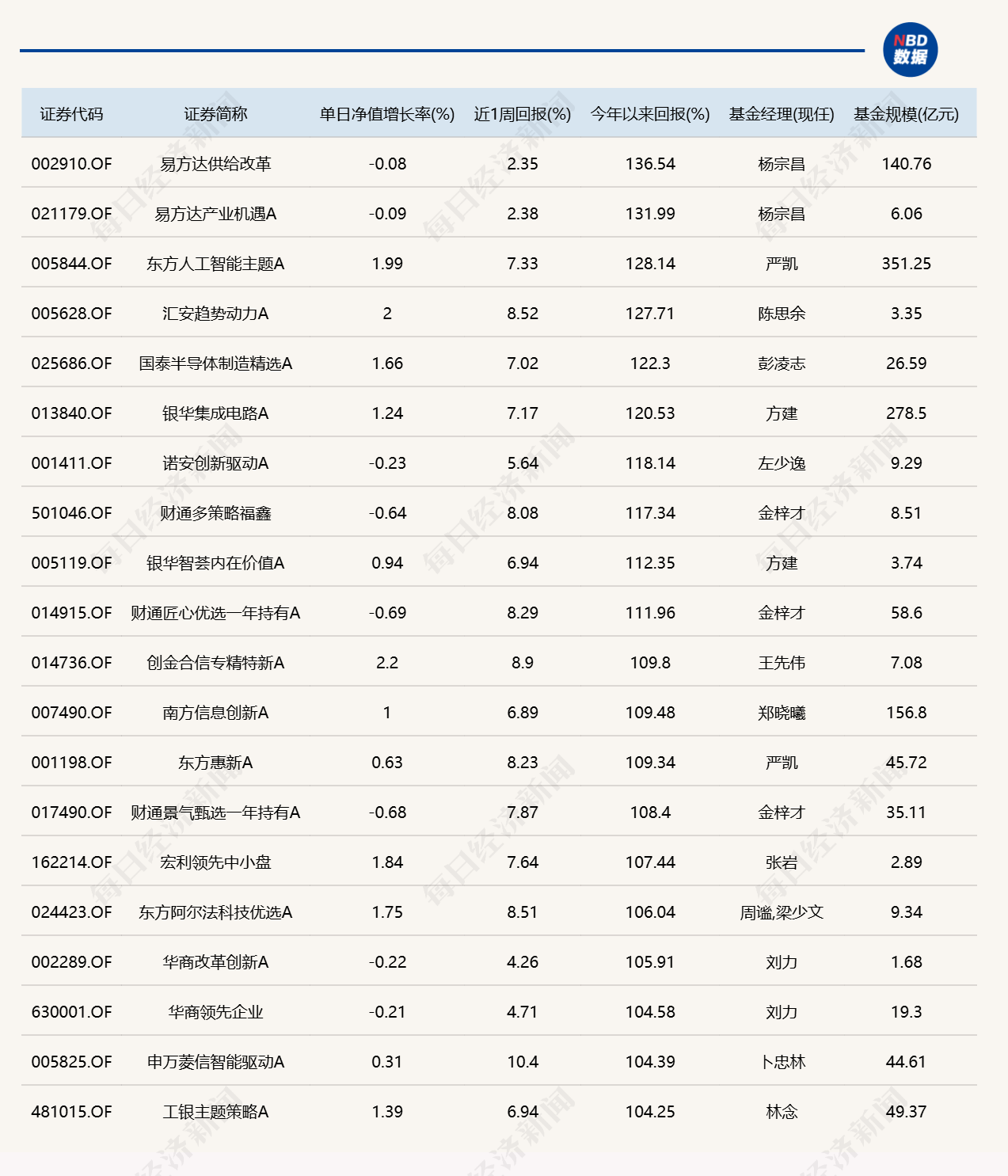 农业板块爆发，多只相关主题基金单日领涨 (http://www.kingbaby.com.cn/) wap 第3张