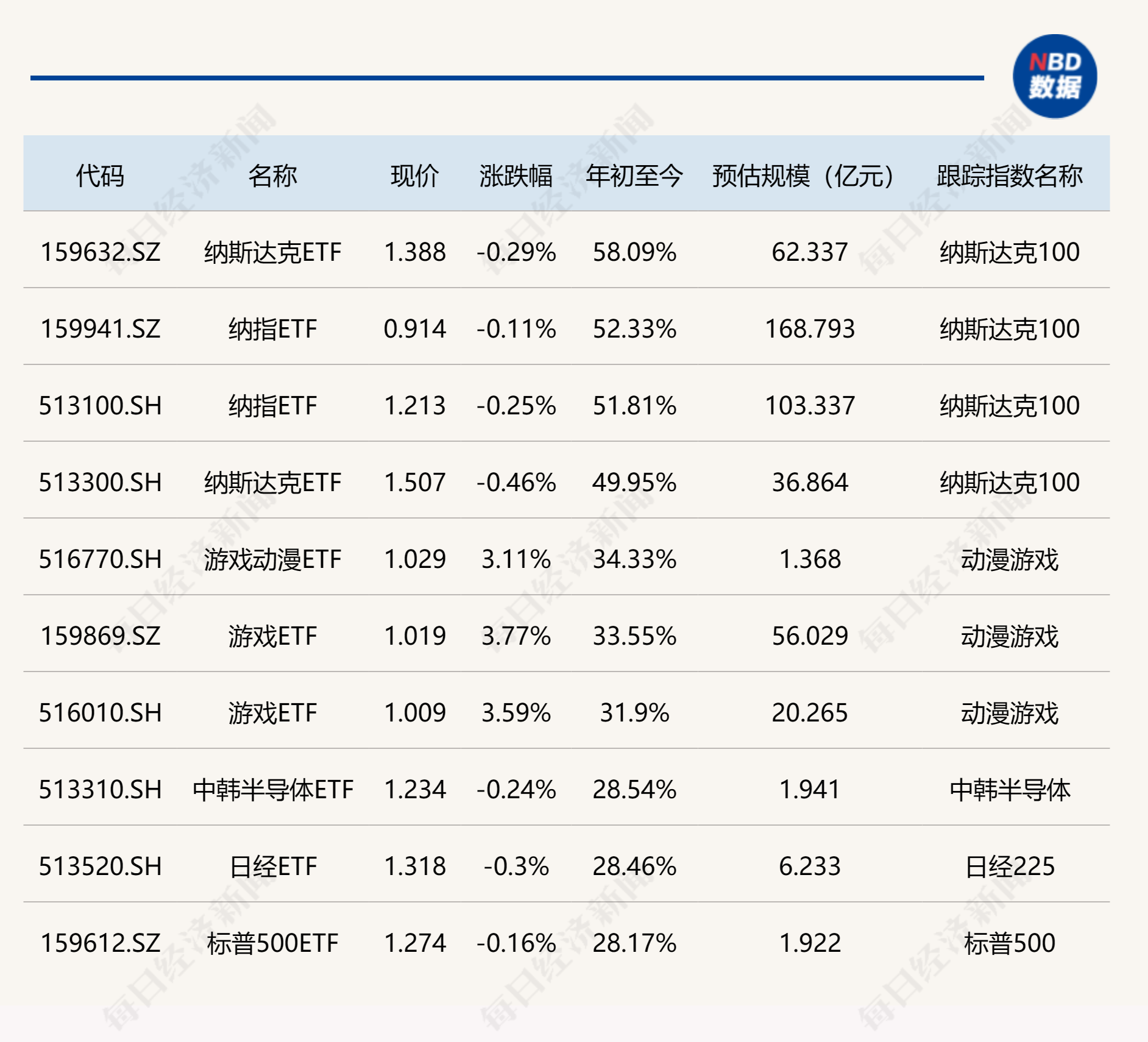 2023年收官！纳斯达克ETF夺冠