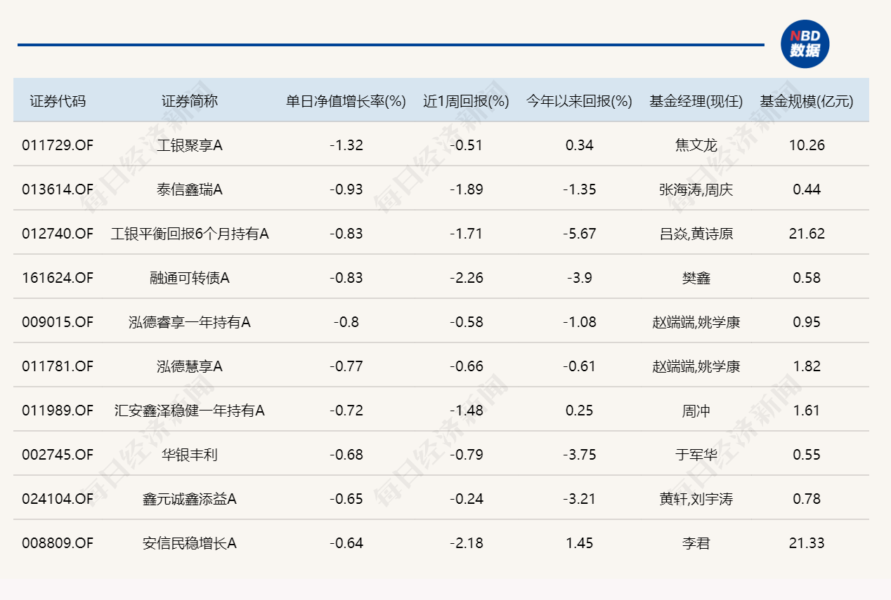 AI硬件全线反弹，16只基金单日涨超7% (http://armanice.com/) wap 第5张