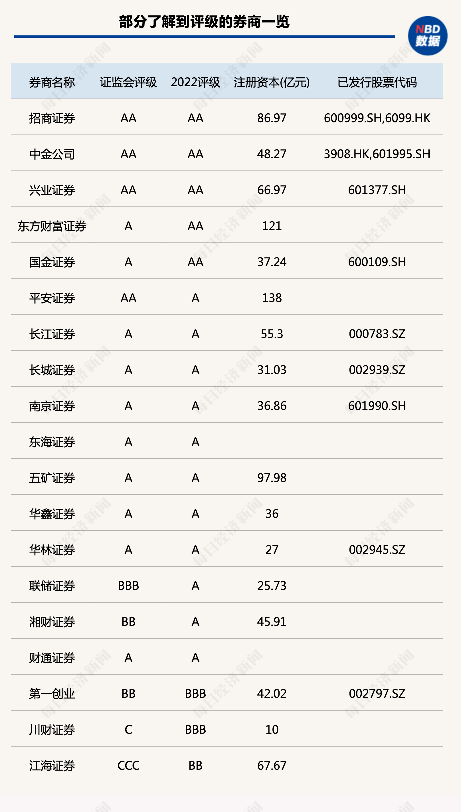 上海证券开放式基金评级与净值表现表