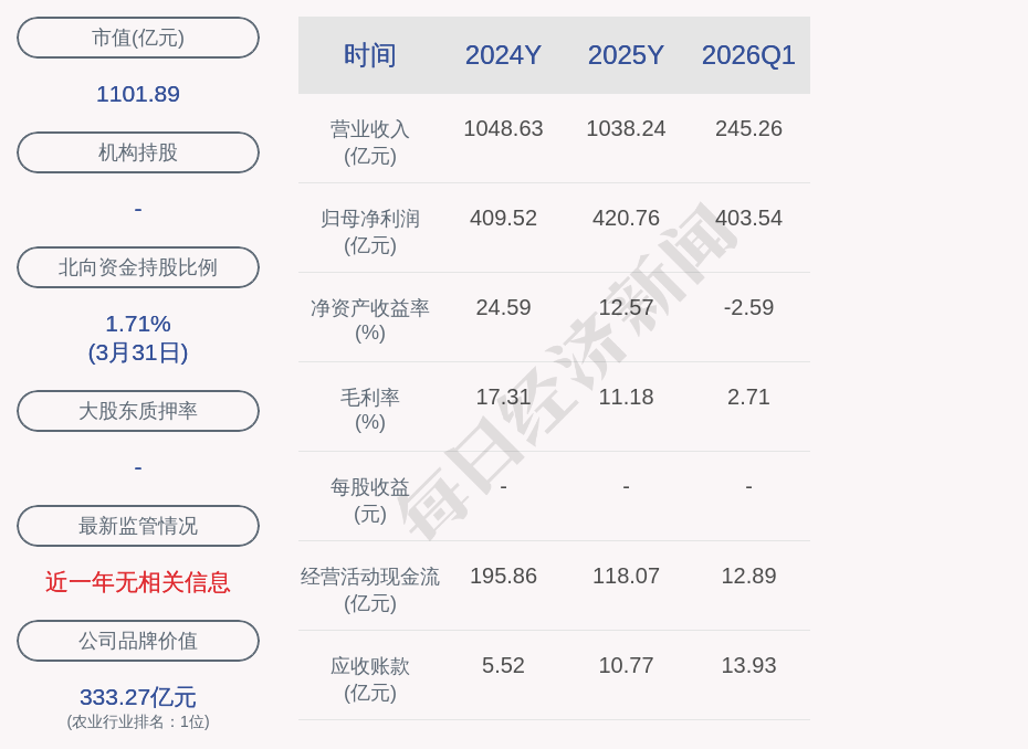 温氏股份控股子公司1.7亿元项目环评获同意 (http://www.kingbaby.com.cn/) 财经 第2张