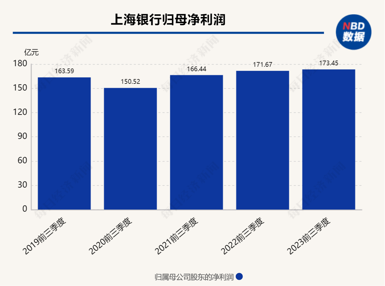 三万亿级城商行行长任职资格获批