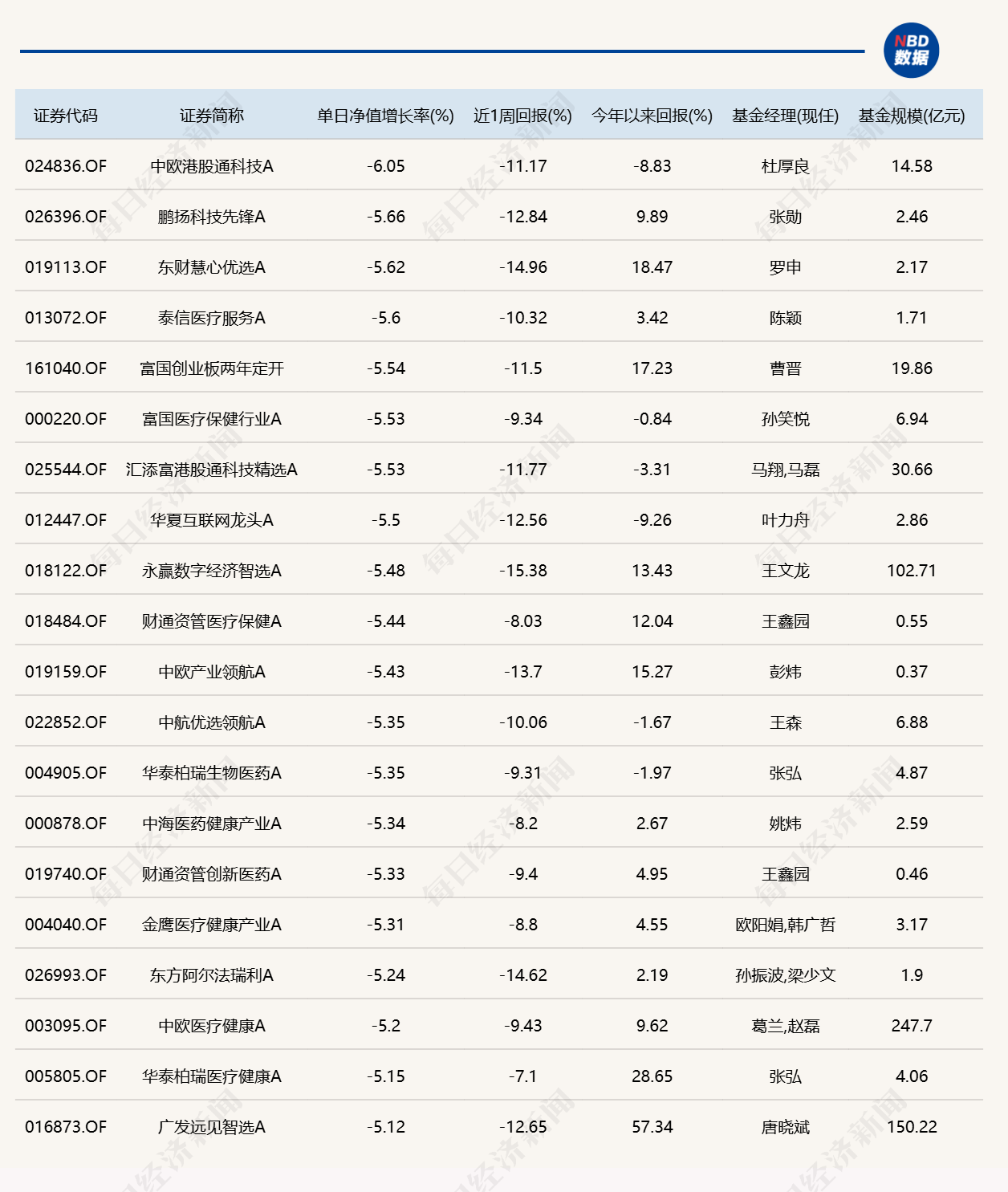 算力硬件股大面积走弱，超20只基金单日跌逾5% (http://www.kingbaby.com.cn/) wap 第2张