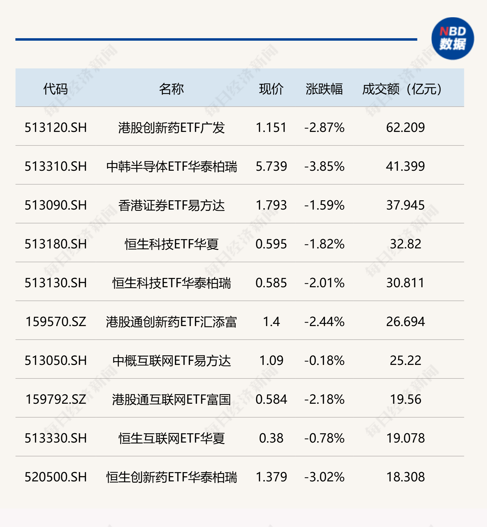 行业ETF风向标丨半导体ETF交投保持活跃，4只中药ETF半日涨幅超3% (http://www.kingbaby.com.cn/) wap 第2张