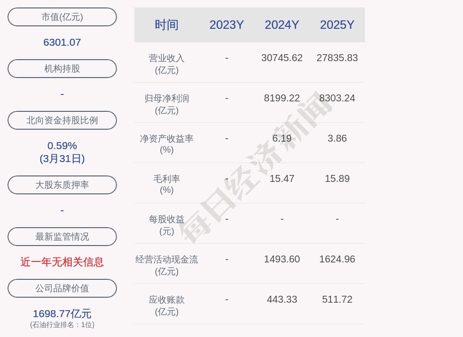 中国石化间接参股公司1180.64万元项目环评获同意 (http://www.hilij.com/) p 第2张