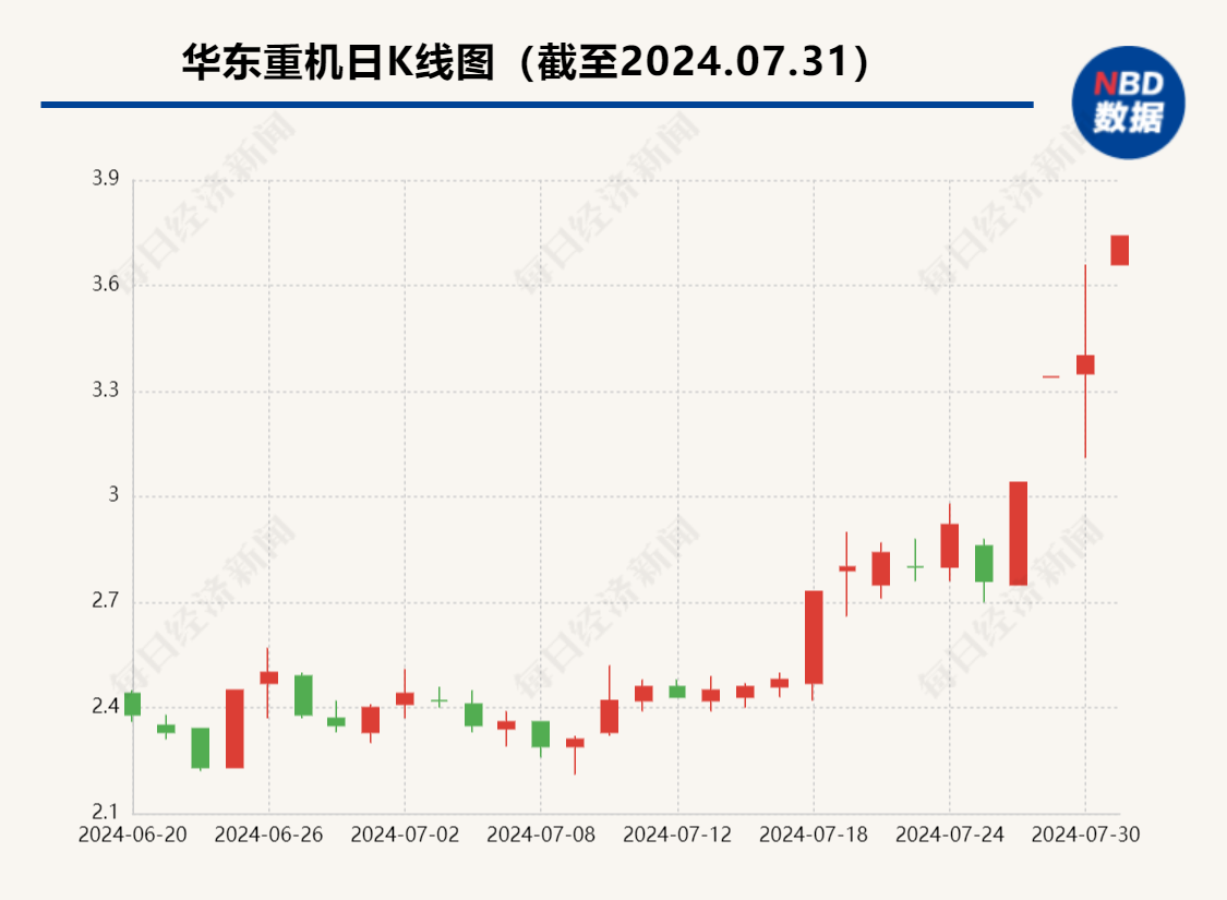 华东重机收购标的公司仅2人参保？锐信图芯：公司共有27人，15人参保