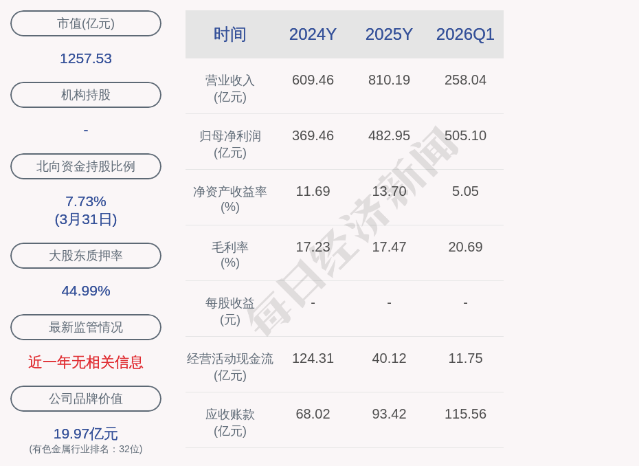 华友钴业控股子公司1.21亿元项目环评获同意 (http://www.chichengjiaxiao.cn/) caij 第2张