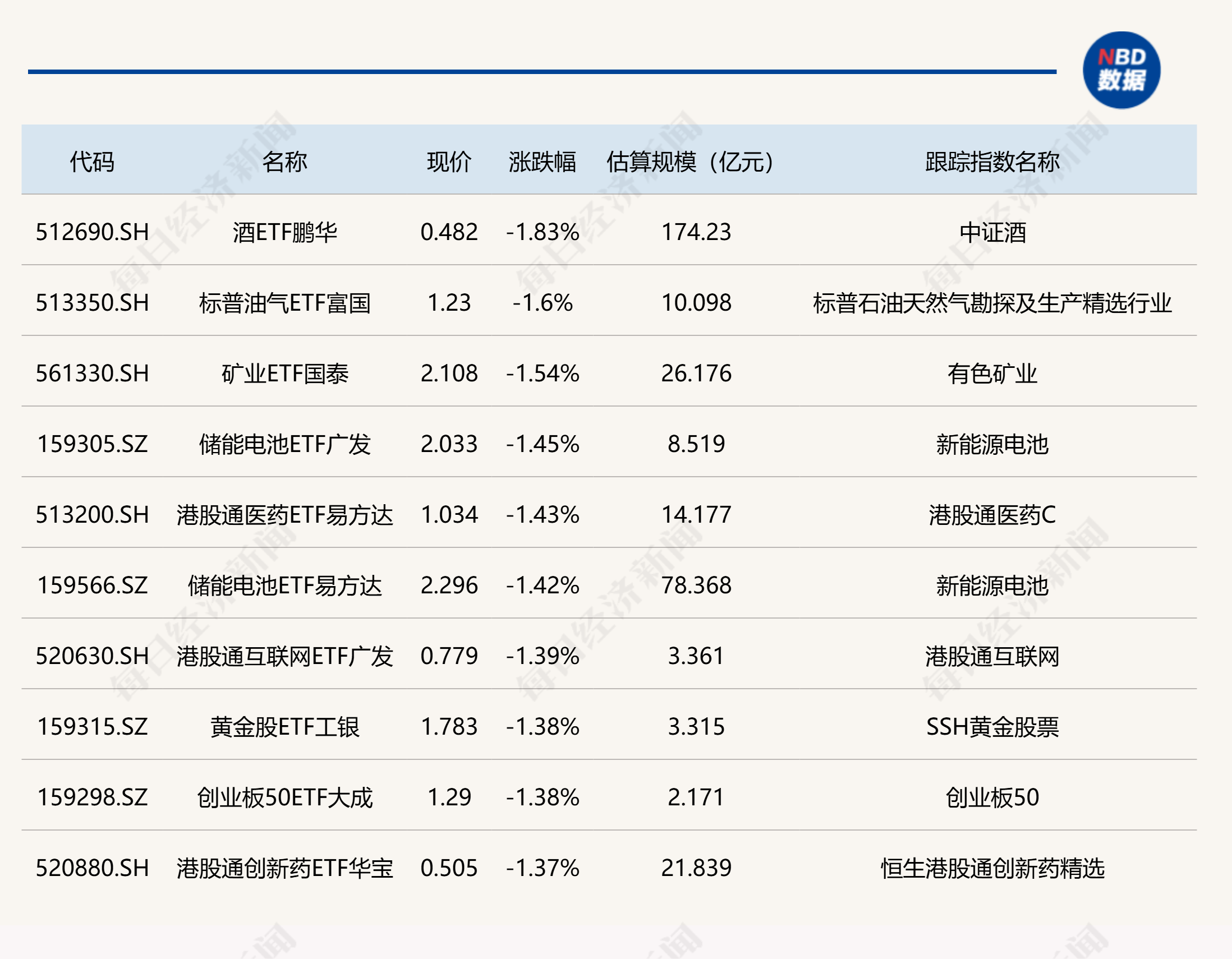 ETF今日收评 | 半导体相关ETF涨超6%，酒ETF跌近2% (http://dinkfamily.com/) wap 第2张